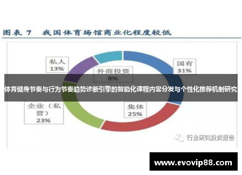 体育健身节奏与行为节奏趋势诊断引擎的智能化课程内容分发与个性化推荐机制研究