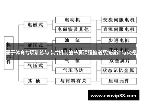基于体育专项训练与卡片机制的节奏课程推送系统设计与实现
