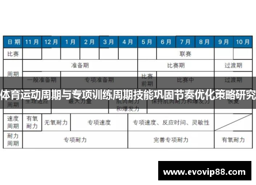 体育运动周期与专项训练周期技能巩固节奏优化策略研究