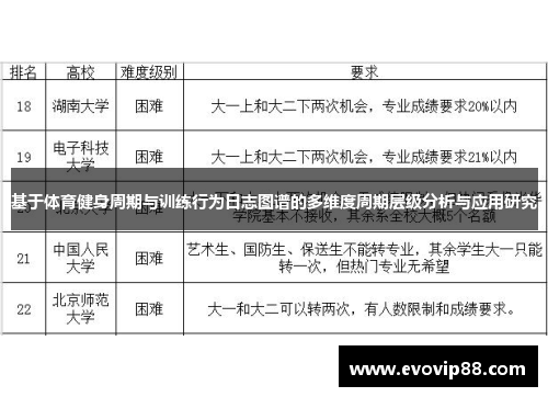 基于体育健身周期与训练行为日志图谱的多维度周期层级分析与应用研究