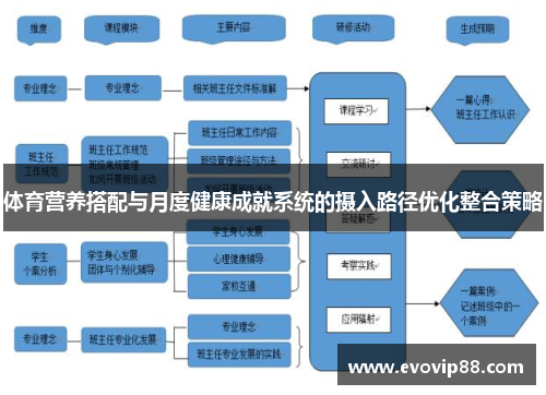 体育营养搭配与月度健康成就系统的摄入路径优化整合策略
